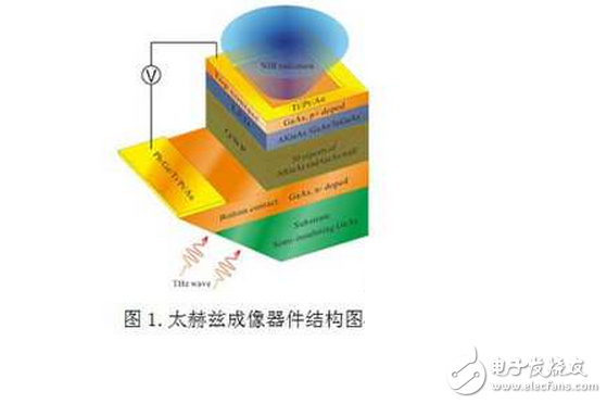 超高速THz成像芯片研制成功,第2张