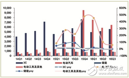 动力电池进入技术与质量双提升阶段,动力电池进入技术与质量双提升阶段,第2张