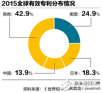 追问中国百万专利：含金量、转化率、侵权成本“三低”,第2张