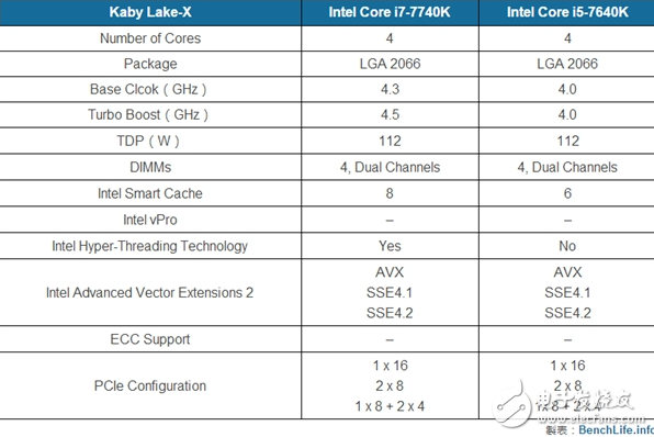 受AMD Ryzen影响 Intel推出至尊版酷睿i75,新的至尊版酷睿i7/5规格着实让人看不懂！,第2张