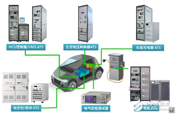 电动汽车测试解决方案,第2张