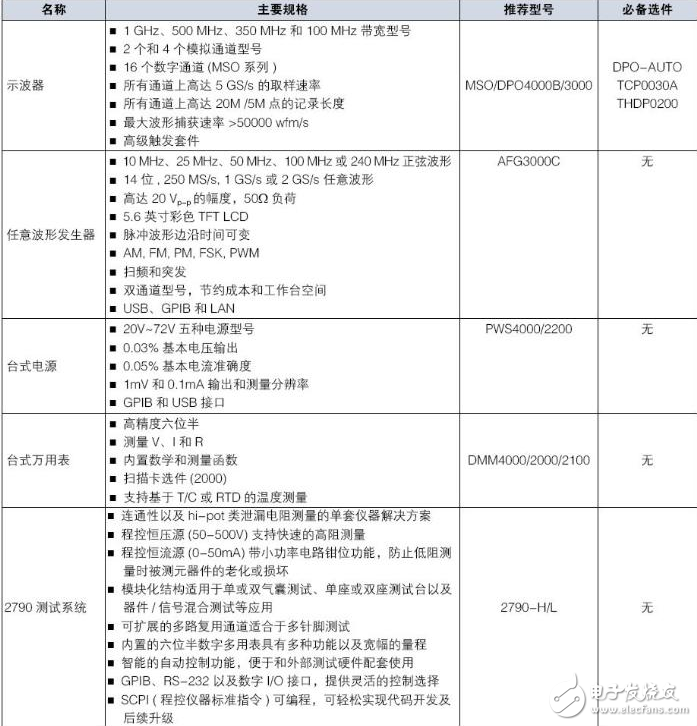 汽车电子之安全气囊测试原理及解决方案,汽车电子之安全气囊测试原理及解决方案,第4张