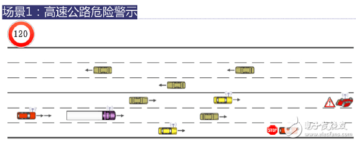 无人驾驶技术必备之V2X应用分析,第3张