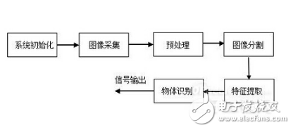 详解车载摄像系统电路设计—电路精选（57）,第3张