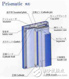 解析电动汽车锂电池BMS系统,电动车电池管理系统研究,第2张