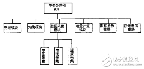 解析电动汽车锂电池BMS系统,电动车电池管理系统研究,第3张