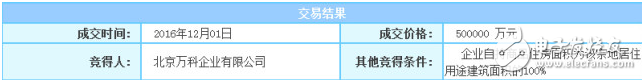 小米员工半价买房，这究竟是怎么回事？,第2张