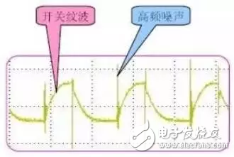 开关电源波纹的产生、测量及抑制,第3张