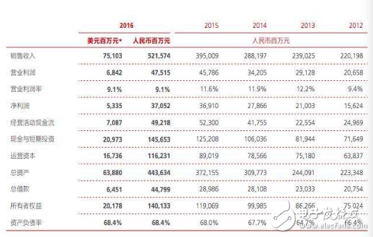 华为员工去年平均薪酬60万 涨幅超13%,第2张