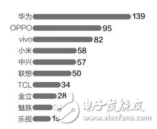 乐视手机代理商锐减 线下渠道生存力待考,第2张