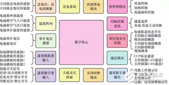 一文读懂电池管理系统的概念、应用及功能,一个成熟电池管理系统应具备的十大功能,第2张