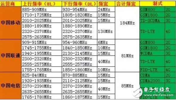 5G核心网基础架构的这趟班车，司机是中国移动和26家中国企业|老邢点评,第4张