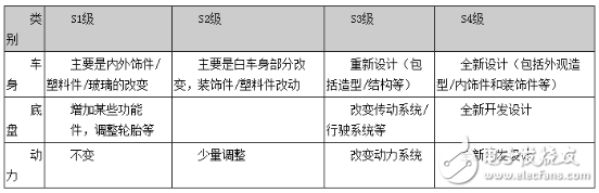 八大点浅析电动汽车造型设计,blob.png,第2张