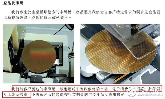 半导体开启新黄金10年：中芯国际激进 华虹半导体在吃老本,第3张