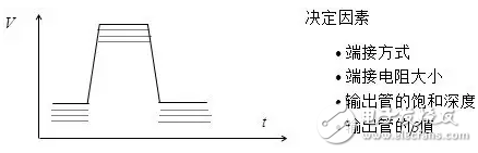 影响信号完整性的七大原因,第7张