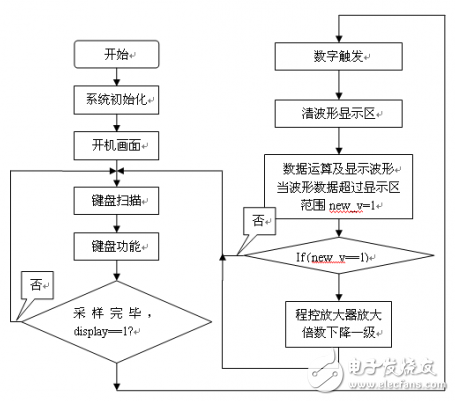 给你一个单片机，你能造出一个示波器吗？,第4张