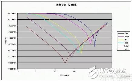 射频电路的电源设计要点,第2张