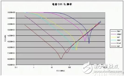 射频电路的电源设计要点,第5张