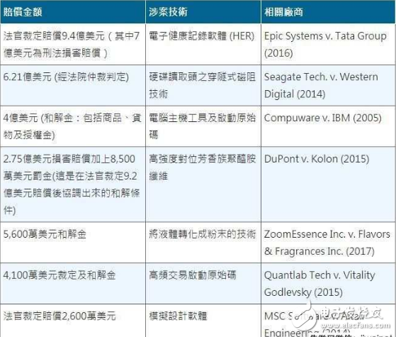 为什么台积电倾向用商业秘密保护研发成果？,第4张