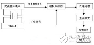 精确测量蓄电池内阻的方法研究,第2张