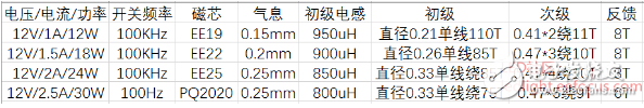 TOP223开关电源实际应用,第2张