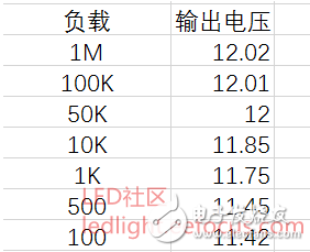 TOP223开关电源实际应用,第3张