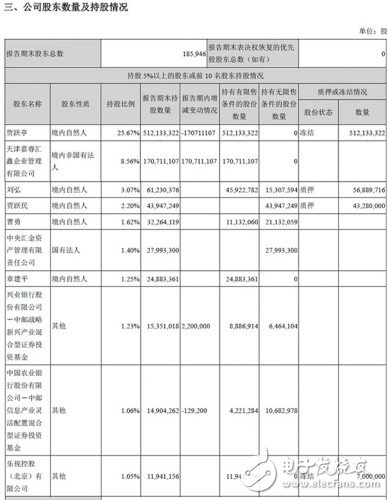 乐视网上半年净亏6亿，公告九大风险：负债余额193亿,第2张