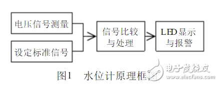 用LM339制作水位计,用LM339制作水位计,第4张