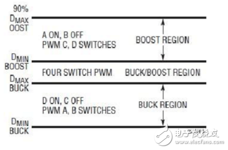 基于LTC3789芯片的高效同步升降压电源设计,基于LTC3789芯片的高效同步升降压电源设计,第4张