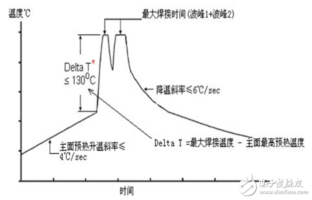 波峰焊接 *** 作步骤及时间控制图解,波峰焊接 *** 作步骤及时间控制,第2张