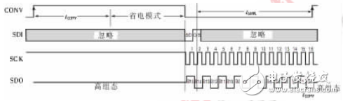 基于LTC1865和McBSP的高速串行数据采集系统设计,基于LTC1865和McBSP的高速串行数据采集系统设计,第2张