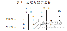 基于LTC1865和McBSP的高速串行数据采集系统设计,基于LTC1865和McBSP的高速串行数据采集系统设计,第3张