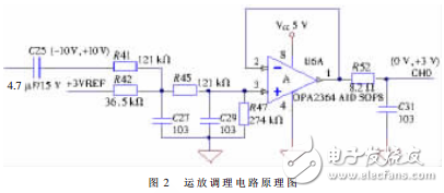 基于LTC1865和McBSP的高速串行数据采集系统设计,基于LTC1865和McBSP的高速串行数据采集系统设计,第4张