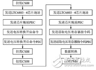 LTC6803-4并联级联技术在BMS电压采集中的应用,LTC6803-4并联级联技术在BMS电压采集中的应用,第4张