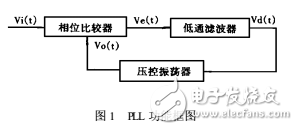 CD4046锁相环在感应加热电源中的应用,CD4046锁相环在感应加热电源中的应用,第2张