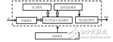 数字显示的可调直流稳压电源设计,数字显示的可调直流稳压电源设计,第2张