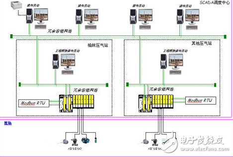 modbus与rs485的关系_modbus与rs485的区别和联系,modbus与rs485的关系_modbus与rs485的区别和联系,第2张