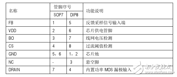 电磁炉的电源芯片_SM7205电磁炉电源芯片方案分析,电磁炉的电源芯片_M7205电磁炉电源芯片方案分析,第3张