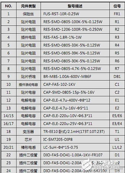 电磁炉的电源芯片_SM7205电磁炉电源芯片方案分析,电磁炉的电源芯片_M7205电磁炉电源芯片方案分析,第4张