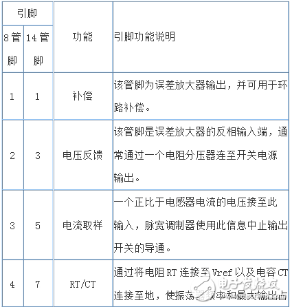 开关电源电路图_基于UC3843的开关电源电路图,开关电源电路图_基于UC3843的开关电源电路图,第3张