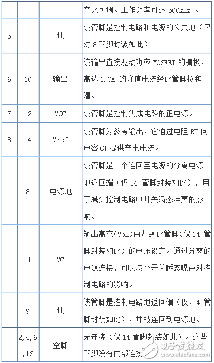 开关电源电路图_基于UC3843的开关电源电路图,开关电源电路图_基于UC3843的开关电源电路图,第4张