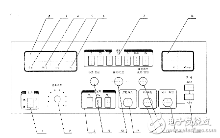函数信号发生器怎么用_分析函数信号发生器的使用方法及说明,函数信号发生器怎么用_分析函数信号发生器的使用方法及说明,第2张