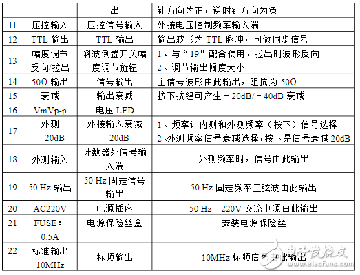 函数信号发生器怎么用_分析函数信号发生器的使用方法及说明,函数信号发生器怎么用_分析函数信号发生器的使用方法及说明,第4张