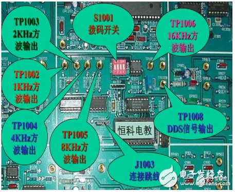 DDS函数信号发生器是什么_DDS函数信号发生器简单介绍,DDS函数信号发生器是什么_DDS函数信号发生器简单介绍,第2张