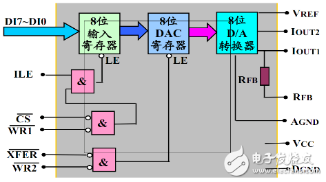 基于51单片机的DDS函数信号发生器的设计,基于51单片机的DDS函数信号发生器的设计,第6张