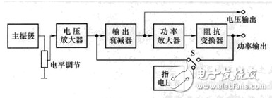 低频信号发生器介绍_低频信号发生器结构解析,低频信号发生器介绍_低频信号发生器结构解析,第2张