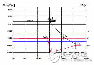 buck变换器电压模式补偿器的设计,第7张