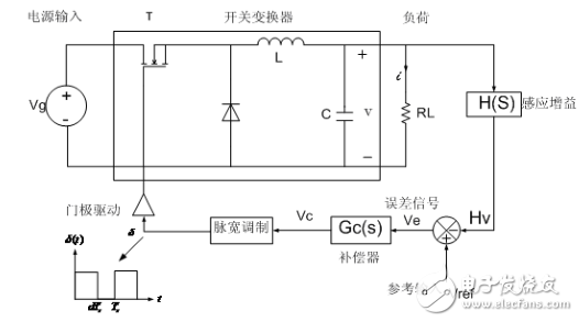 buck变换器介绍_buck变换器matlab仿真,buck变换器介绍_buck变换器matlab仿真,第3张