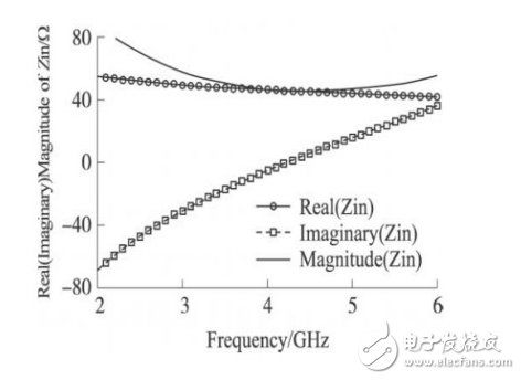 采用噪声消除技术的3～5GHzCMOS超宽带LNA设计,采用噪声消除技术的3～5GHzCMOS超宽带LNA设计,第7张