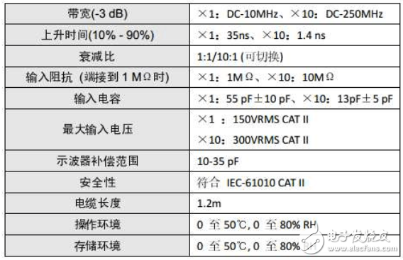 如何用示波器测晶振_示波器测量晶振正确方法,如何用示波器测晶振_示波器测量晶振正确方法,第3张